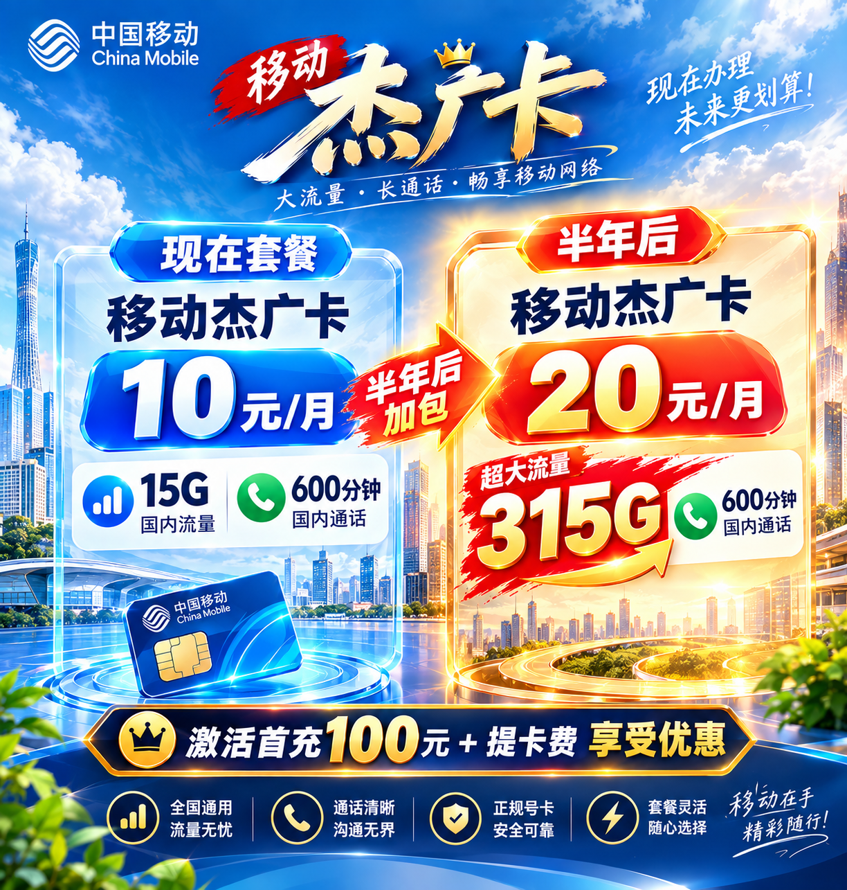 移动杰广卡【发全国】